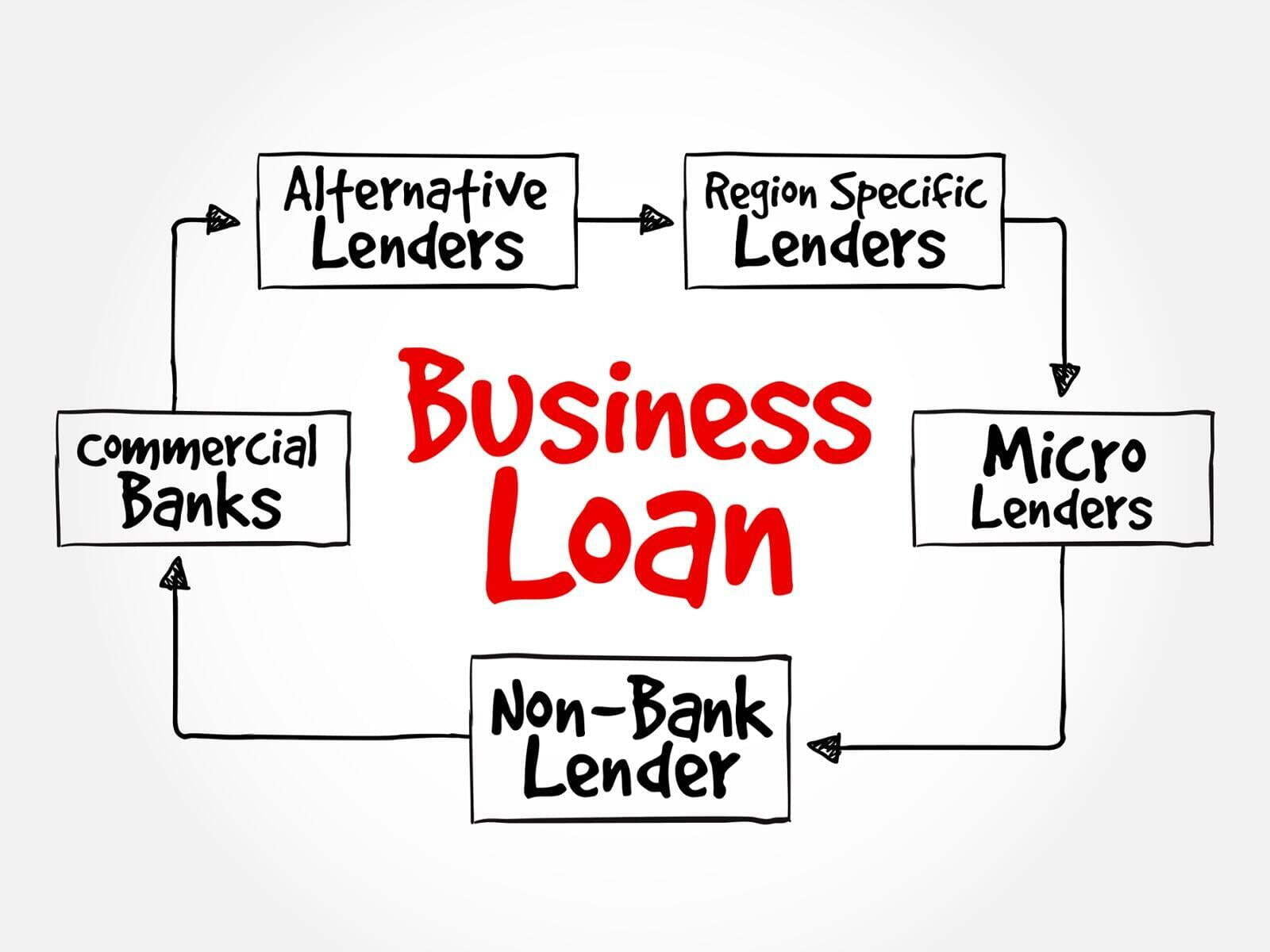 10 Proven Strategies to Boost Your Business Loan Eligibility